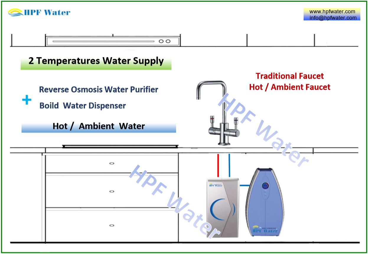 Under counter hot ambient water dispenser  traditional faucet
